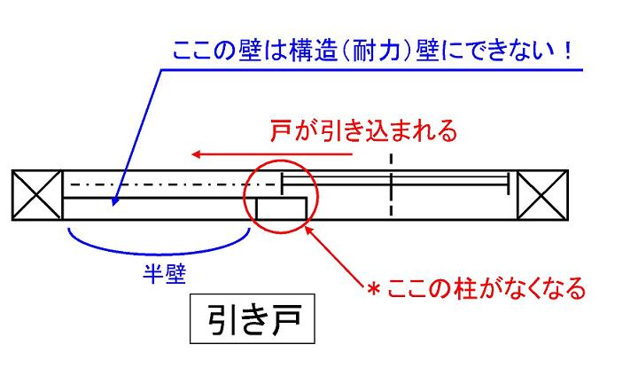 ドア 引戸 どっちがいい 住宅プラン集 都会 都市中の狭小敷地や狭小住宅プラン 準防火地域 木造三階建 延床面積30坪以下のプラン多数